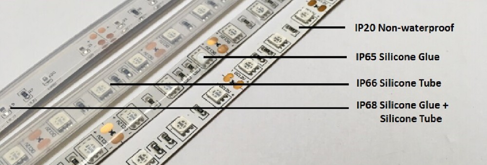 IP Rating Table Chart
