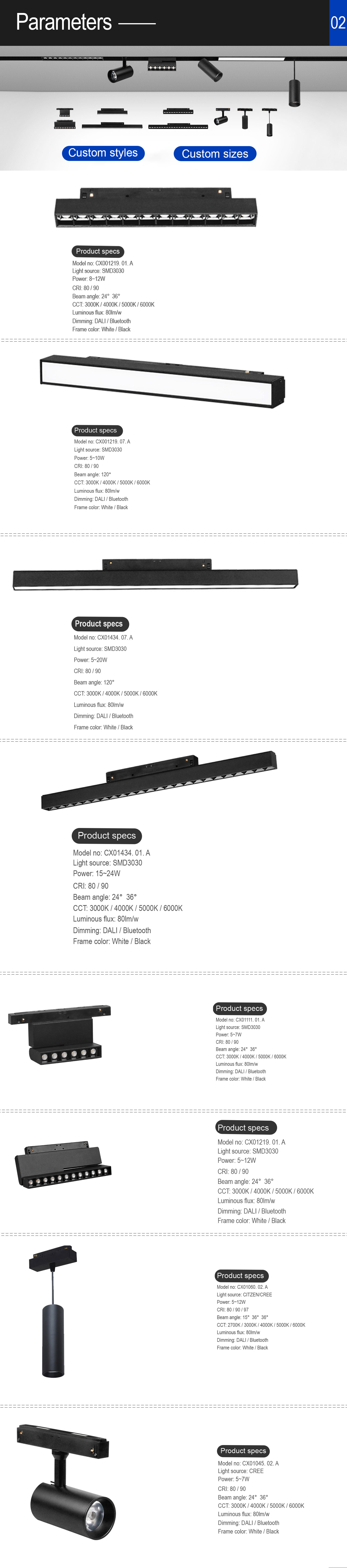 Feature Overview Detail