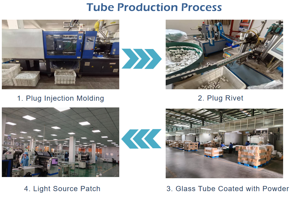 Tube Production Process