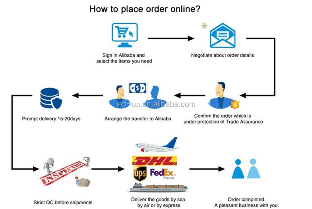 How to Order Online Step Guide