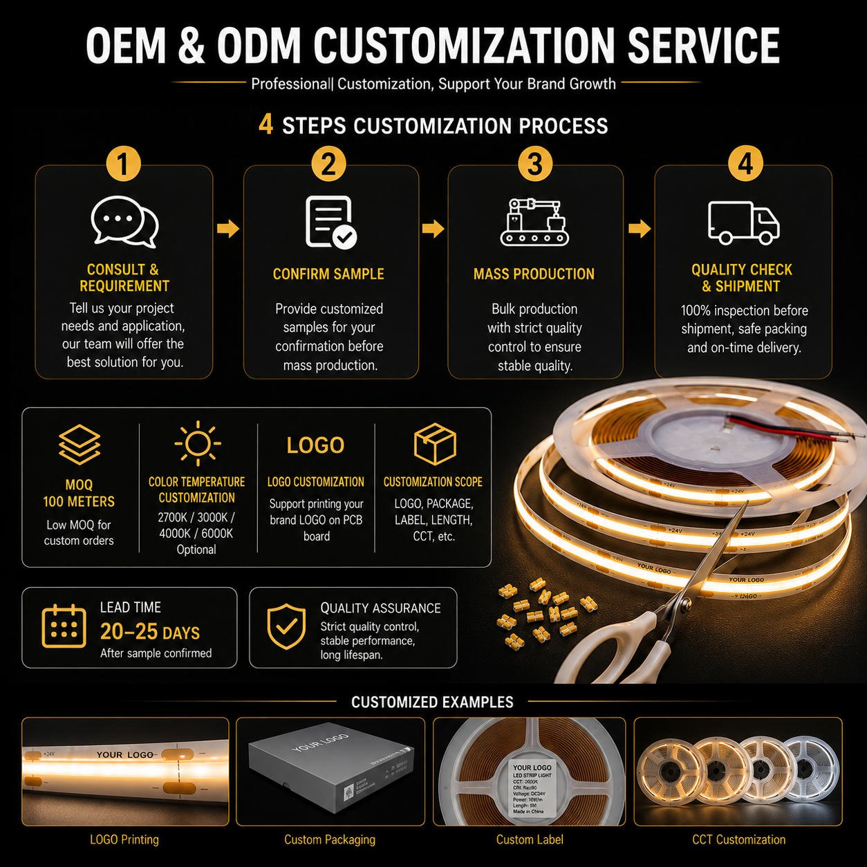 Free Cut COB LED Strip Light 24V 5mm 528LEDs/m High Density CRI90 Flexible Slim Tape for Cabinet Linear Lighting | OEM CE RoHS