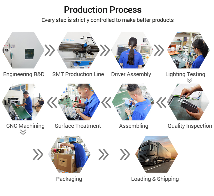 Company Image