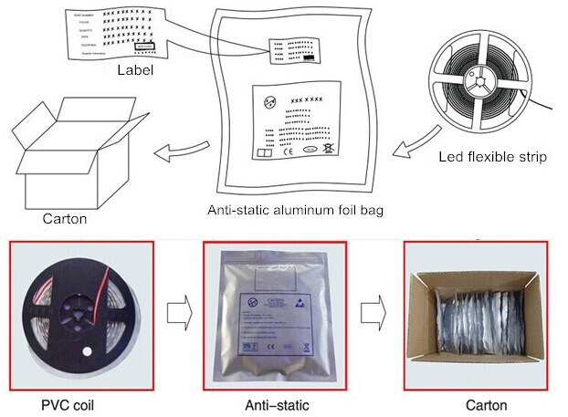 Packaging details