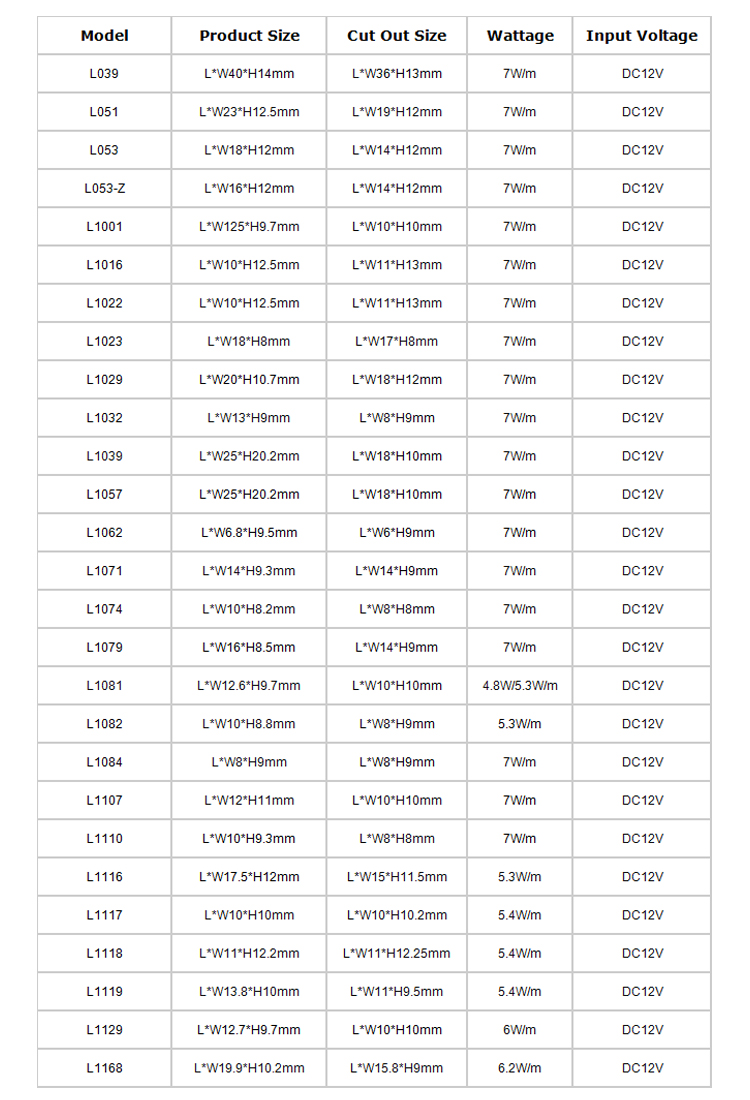 LED Lighting Product View 2