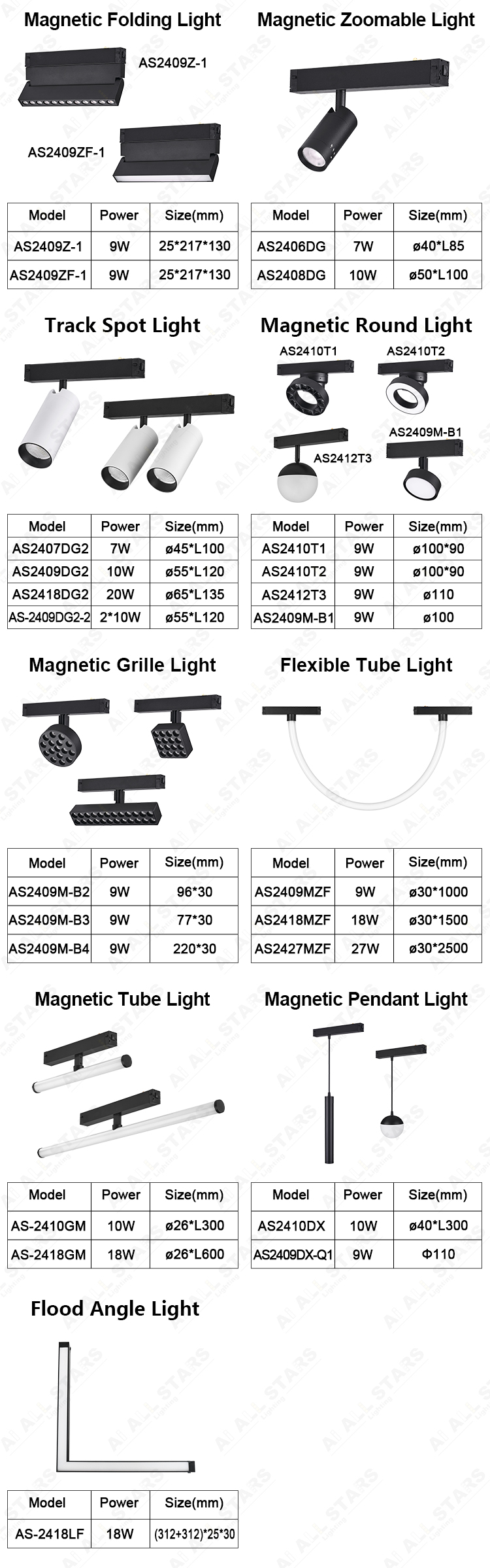 Product Details 2