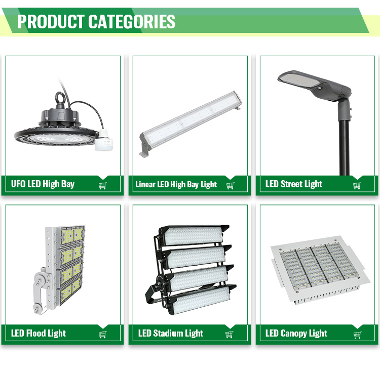 Main Product Categories Overview