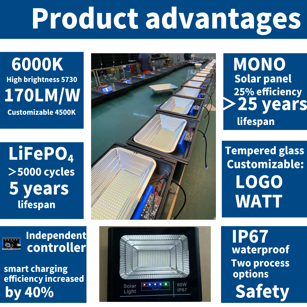 Factory Solar Flood Light Outdoor Waterproof Remote Control 60W 100W 200W 300W SMD Led Solar Garden Lamp High-Power