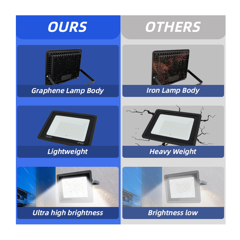 High Bright LED Floodlight for Outdoor Stadium Project Lighting Waterproof IP66 Wall Mount Searchlight for Garden Use