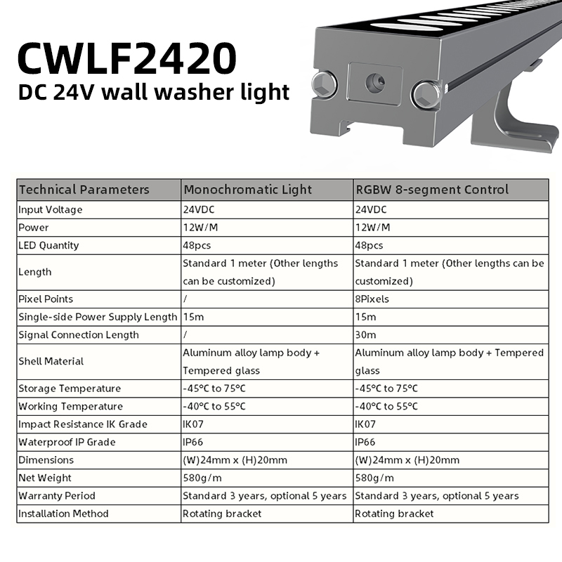 Specification 1
