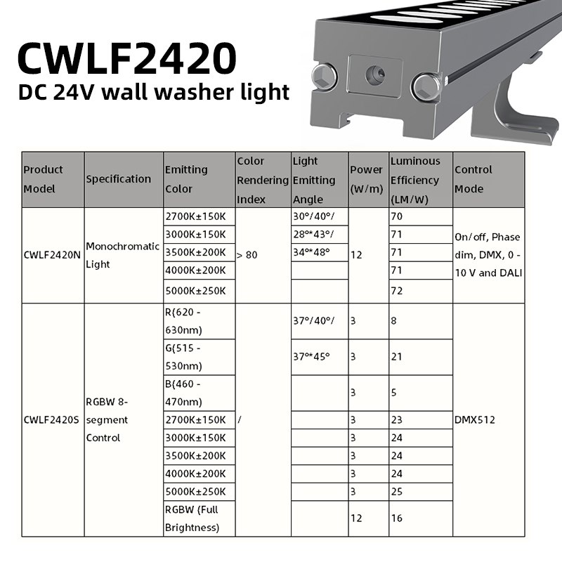 Specification 2