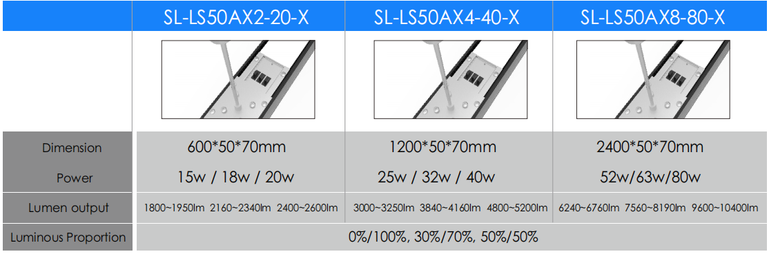 New Arrival LED Architectural Linear Light Seamless Connection 140lm/W Wattage CCT Adjustable Led Suspended Linear Light