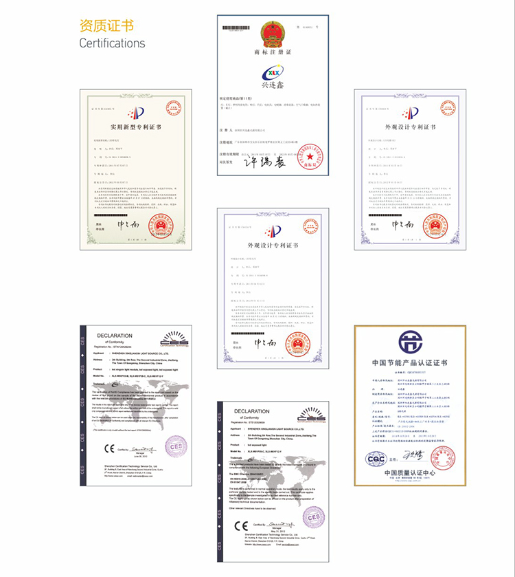 Certification Showcase