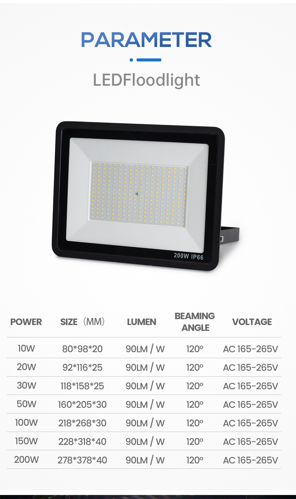 Led Flood Light Detail 7