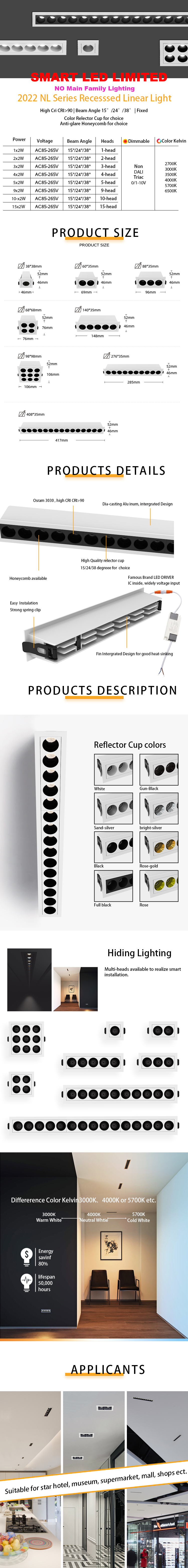 Products Parameter