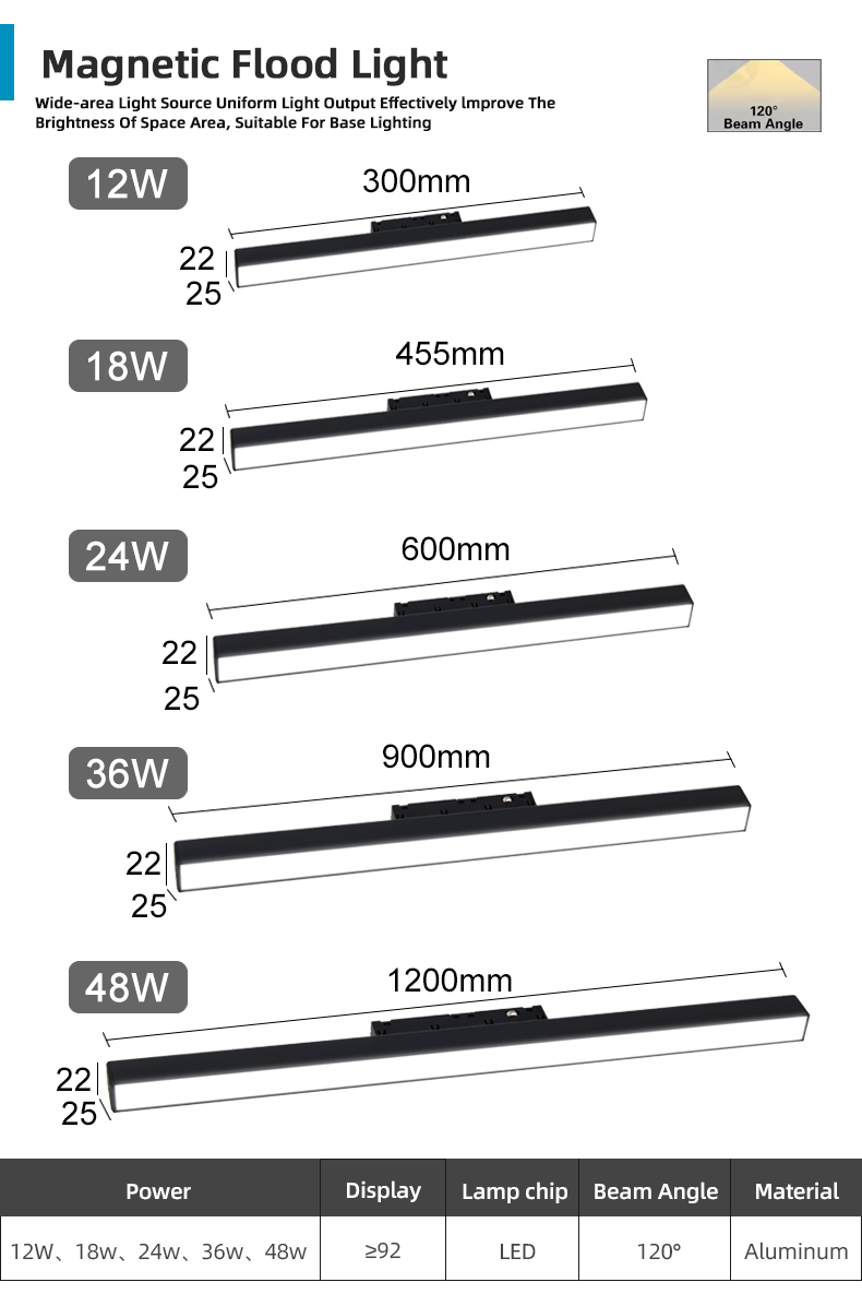 Specification diagram 3