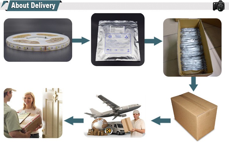 Packing and Shipping methods