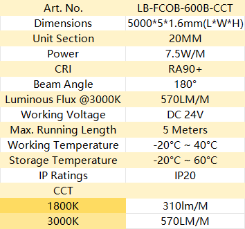 Technical Specs