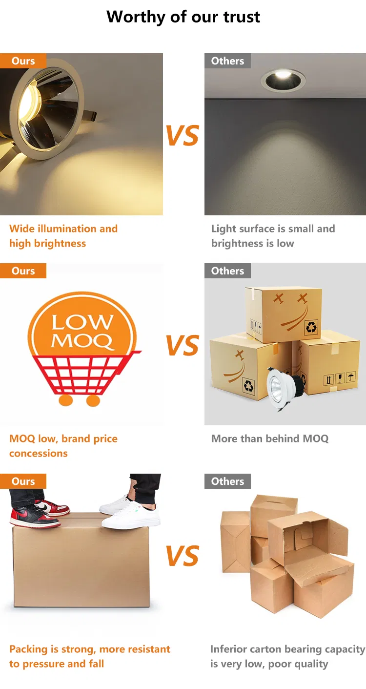 LED Downlight View 8