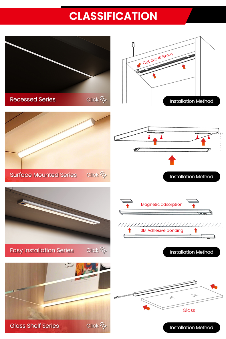 Recessed Mounted and Surface Mounted LED Series
