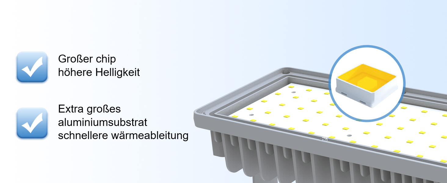 100W LED Floodlight Features