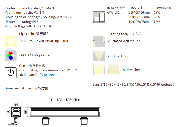 Other Parameter Details