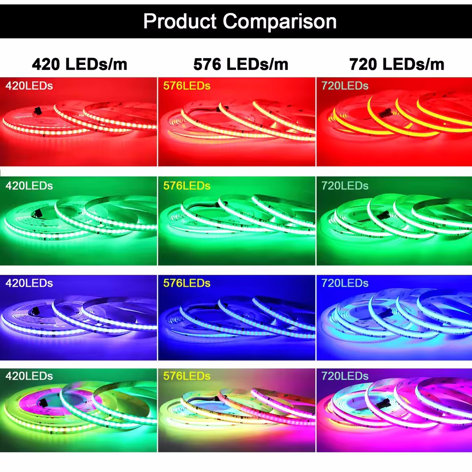 Factory Addressable RGBIC Smart Strip Lights 576LEDs 16Pixels/m Dynamic SPI Indoor Outdoor Use 12V 24V COB LED Strip Smart Light