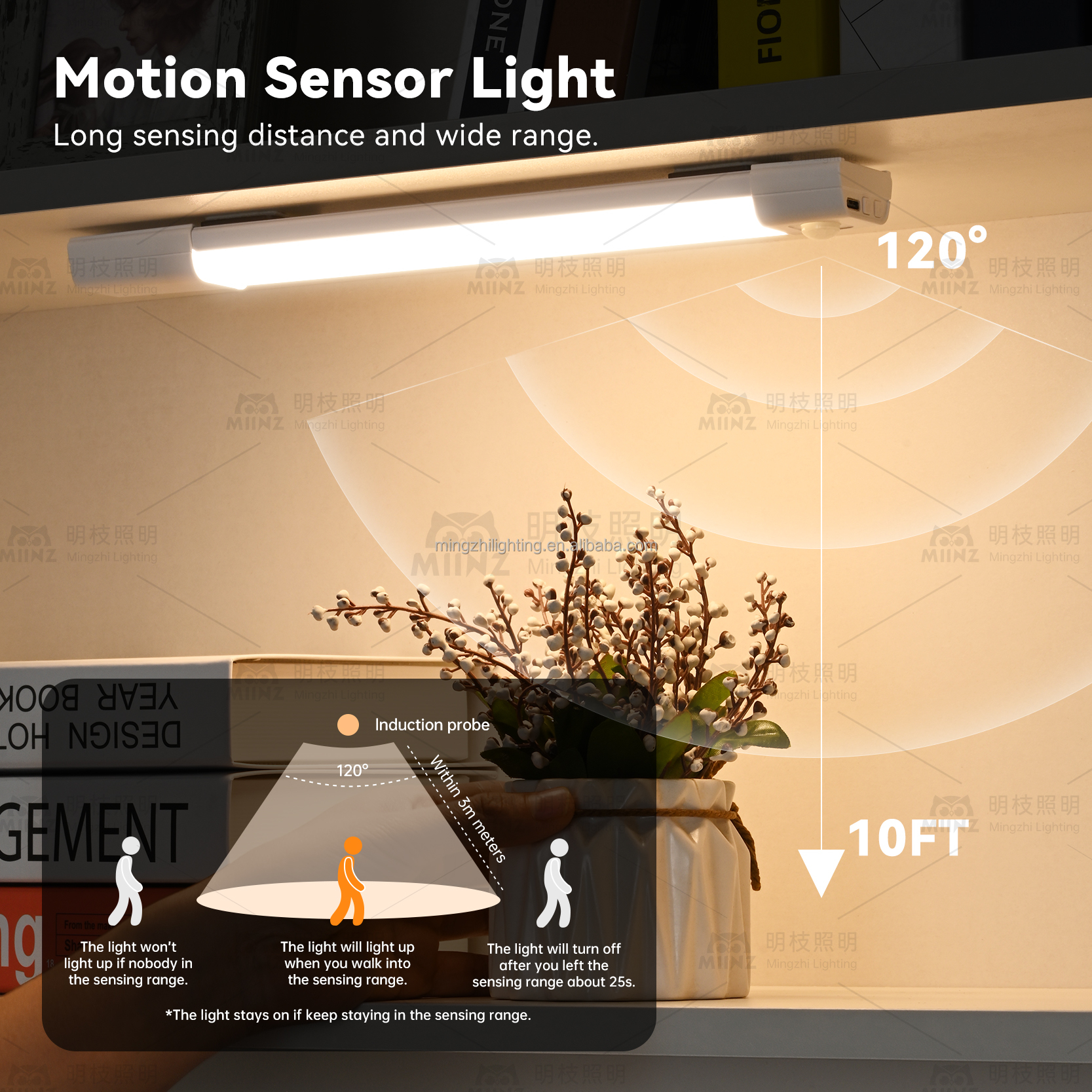 Motion Sensor Cabinet Light Rechargeable Ultra Thin LED Wireless Magnetic Strip
