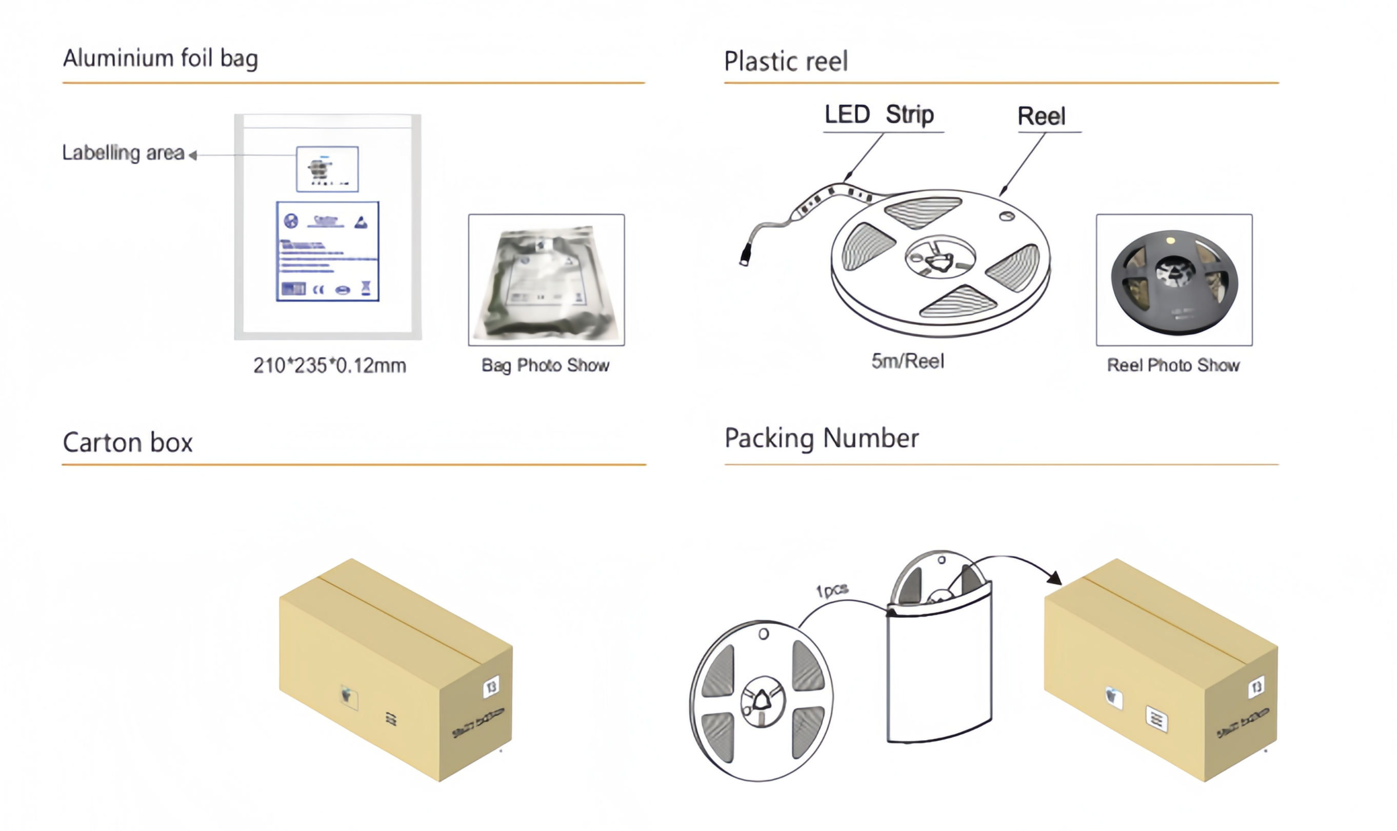 Packaging Box