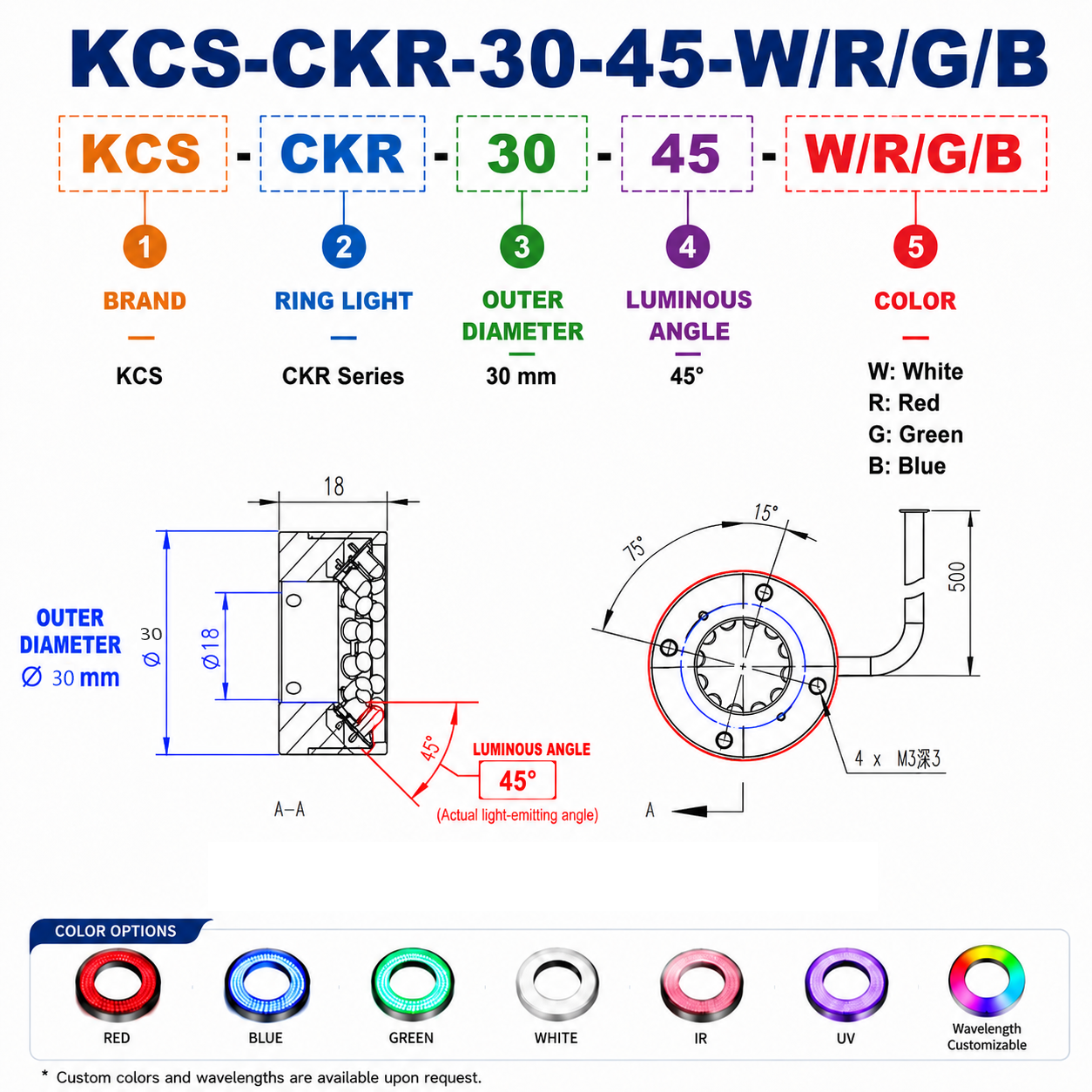 24V Machine Vision LED Illuminator High Brightness Ring Light for Industrial Camera AOI Inspection