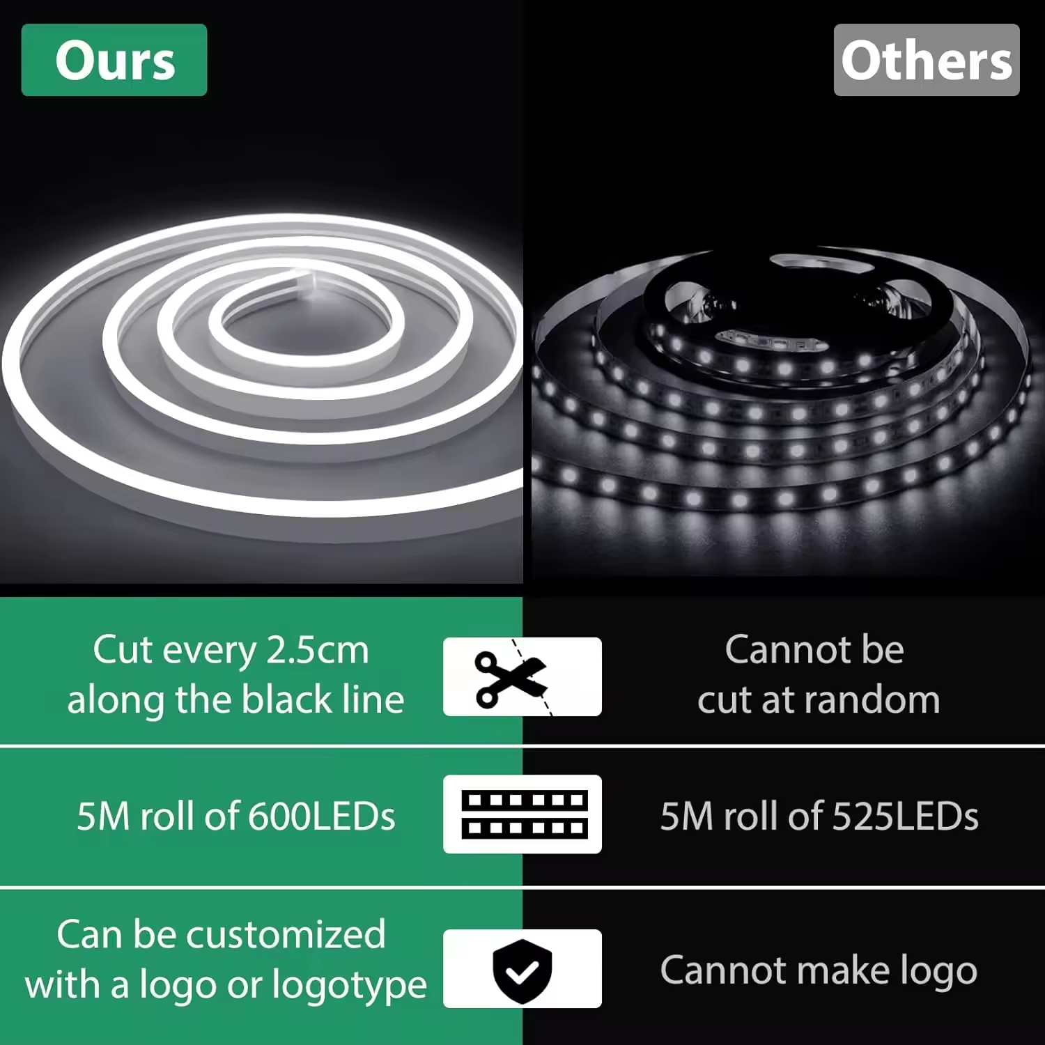 Hot Sale 5M 10M Ip67 RGB Rgbic Silicone Neon Led Strip Light 24V Flexible Soft Led Neon Flex