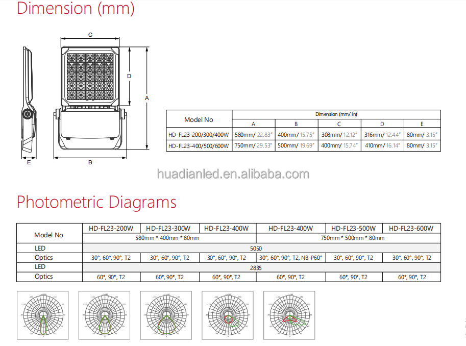 Product Dimension