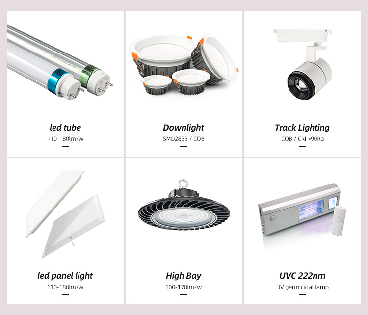 Recommend Products