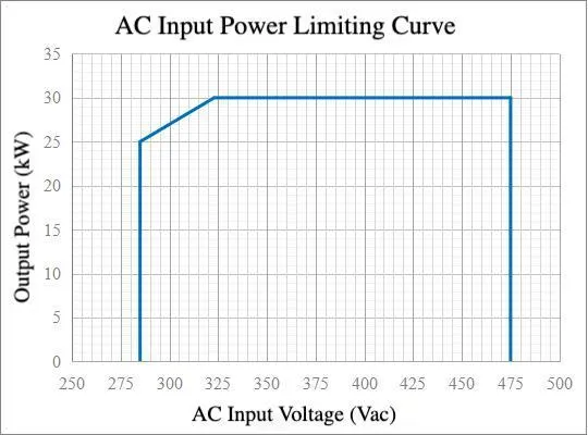 EV Charging Power Module 1