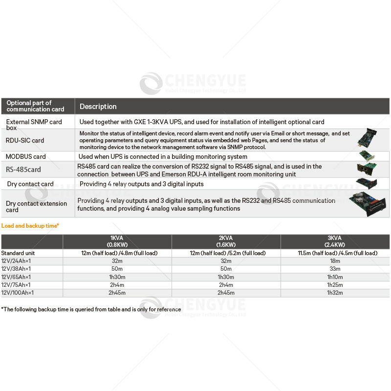 Marchvertiv Gxe Uninterruptible Power Supply Online UPS 220V 1-3kVA Small UPS Power Supply for Data Center Computer