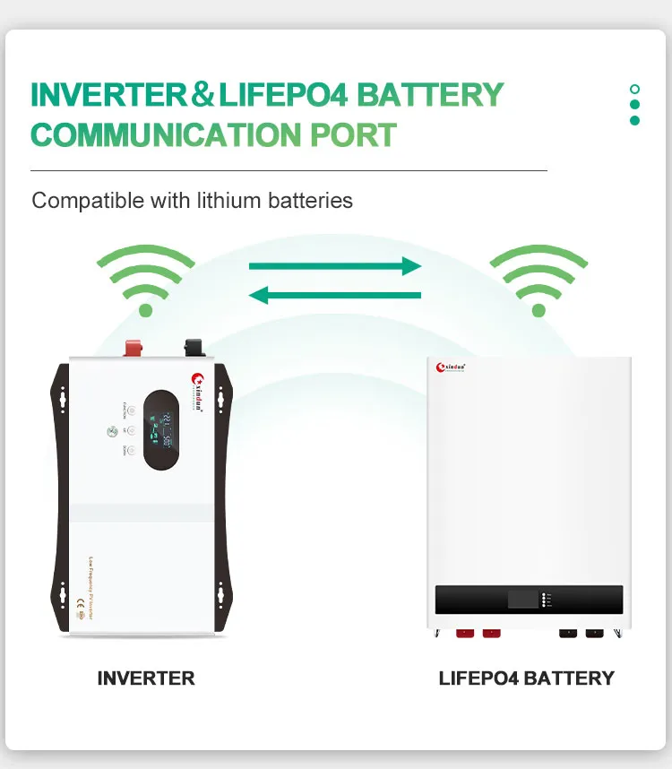 Inverter Components