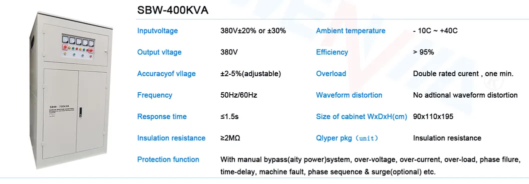 Regulator Control Panel