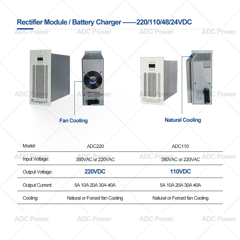3-Phase RS485 AC-DC Rectifier Charger Triple Output 48V DC DC Power Converter for Industrial Use 380V Input