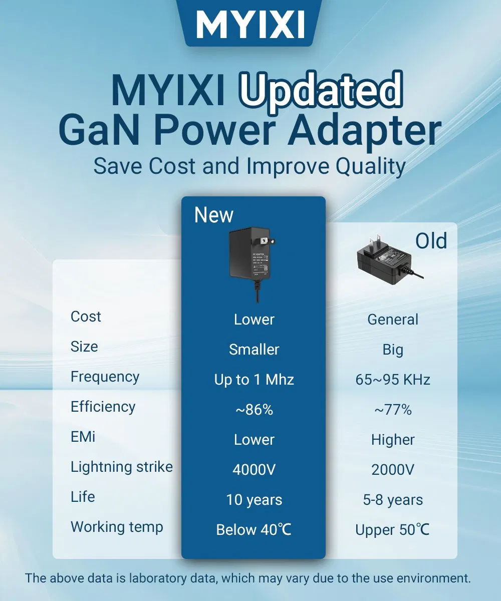 Myixi New GaN 12V 1A Power Adapter Class 2 AC DC Power Adaptor 12W CE RoHS ETL Custom OEM Factory Company Manufacturer Universal Power Supply