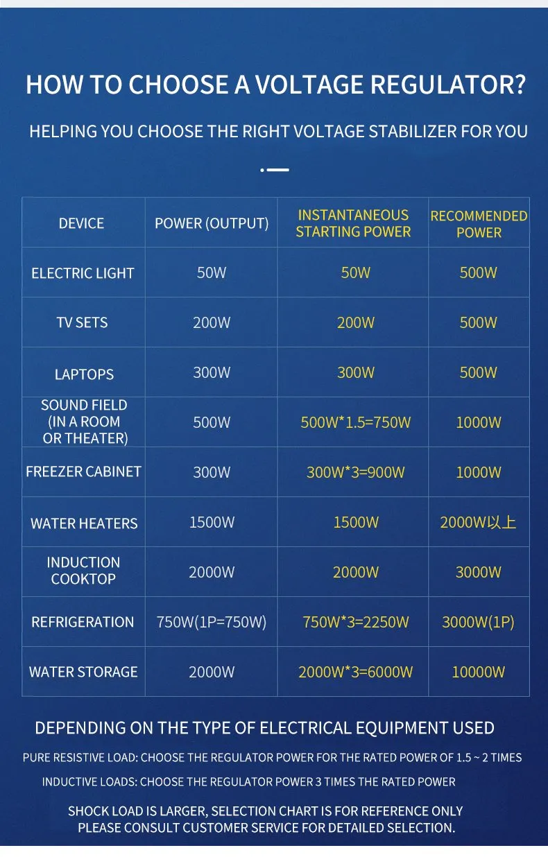 Voltage Regulator View 9