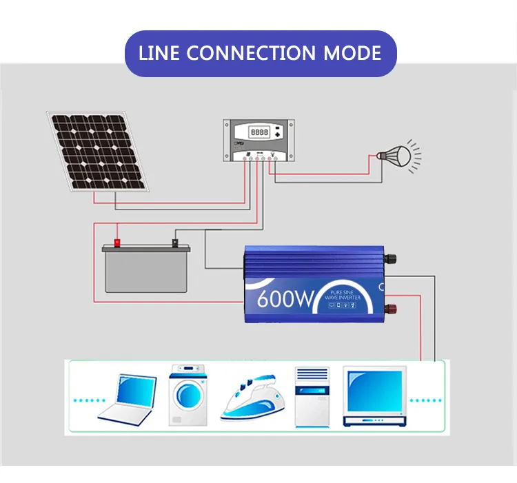 Pure Sine Wave Inverter