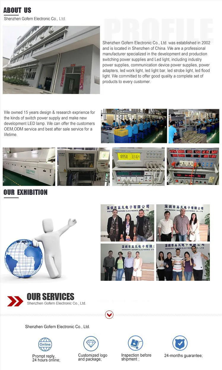 Certification Details