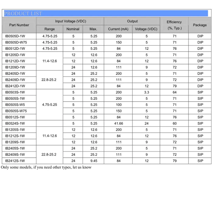 Industrial Supplies Power Module