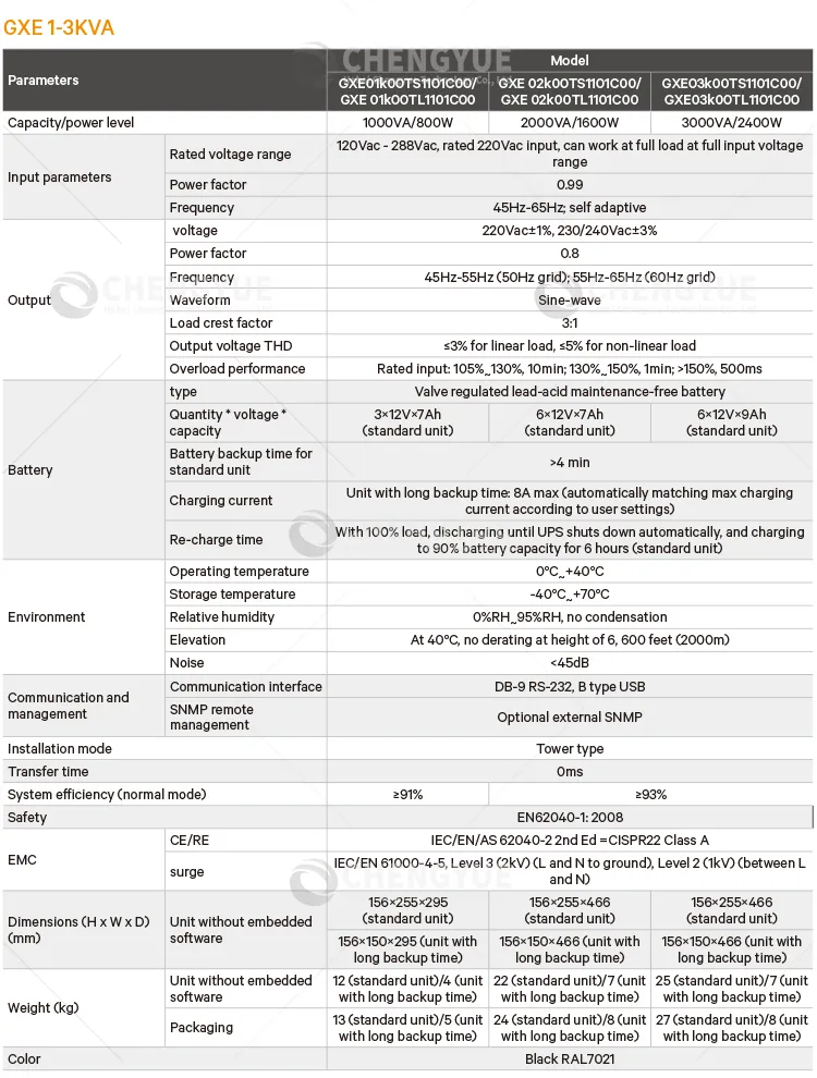 Small UPS Power Supply