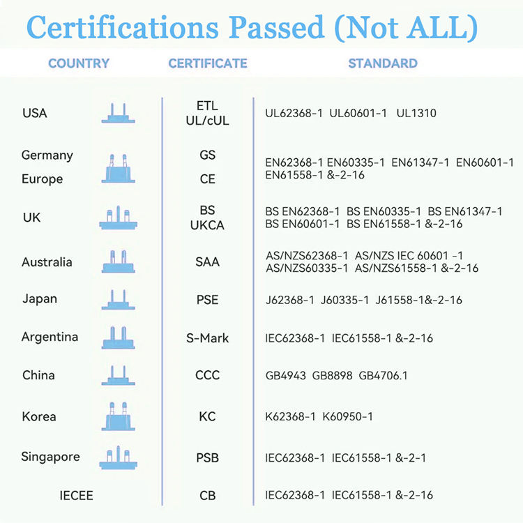 USB C 20W Power Adapter with Cable Supply Driver 110V Rcm Australia Camera 12V 2.0A Best Plug Desktop USB Type Power Portable