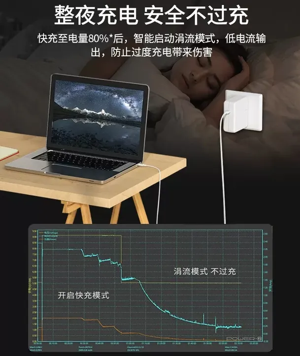 87W USB-C Power Adapter View 4