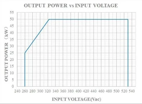 Parameter Chart 2