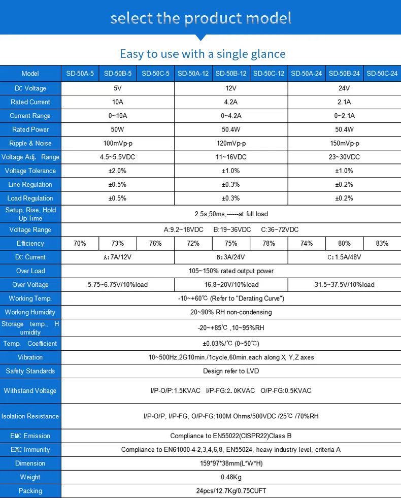 DC DC Step Down Converter 4