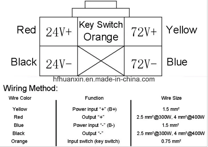 DC Converter View 2