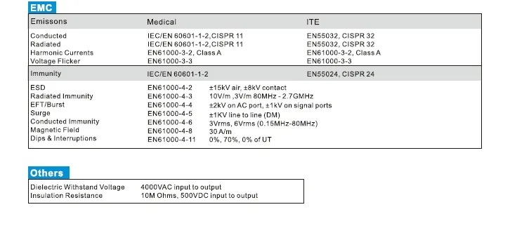 Power Adapter Description 2