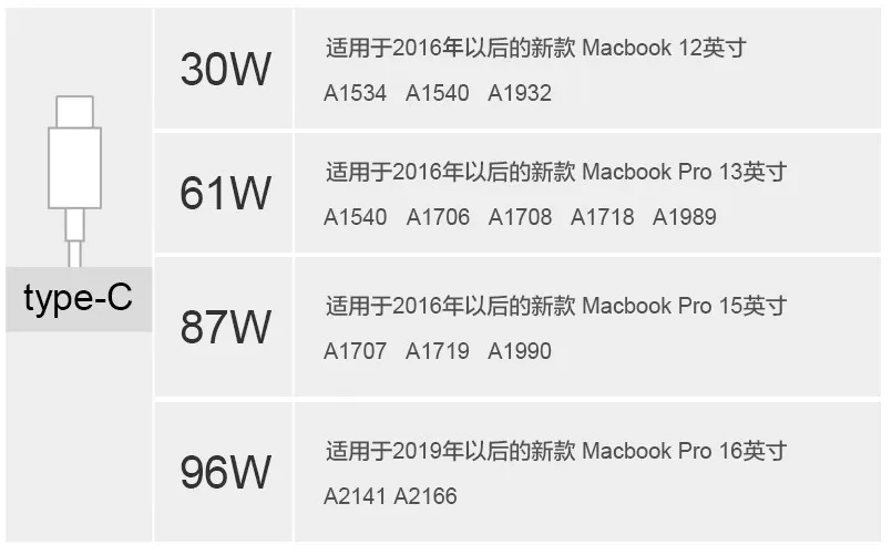 87W USB-C Power Adapter View 8